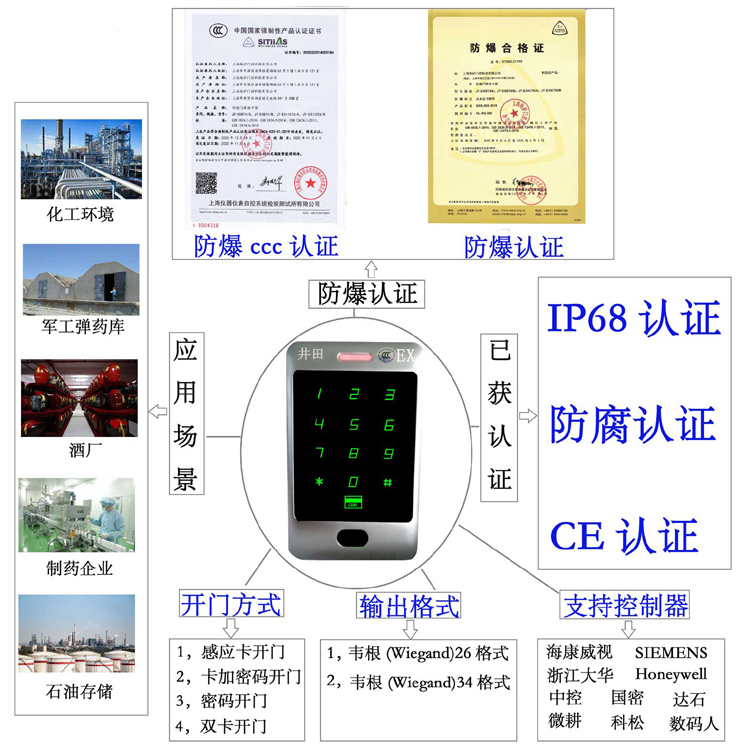 啊痛……啊痛快操小穴啊快视频防爆门禁系统的防爆门禁刷卡器的选材要点